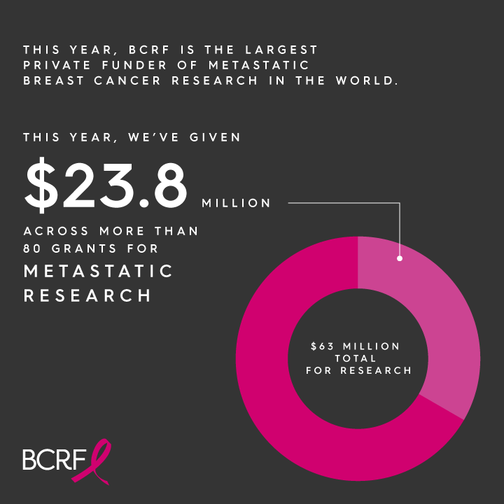 BCRF Social Media