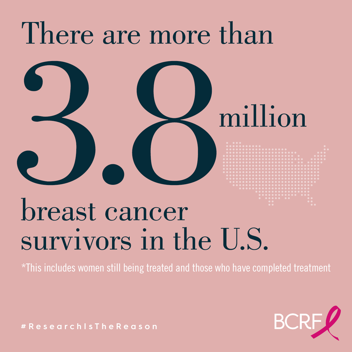 BCRF Social Media