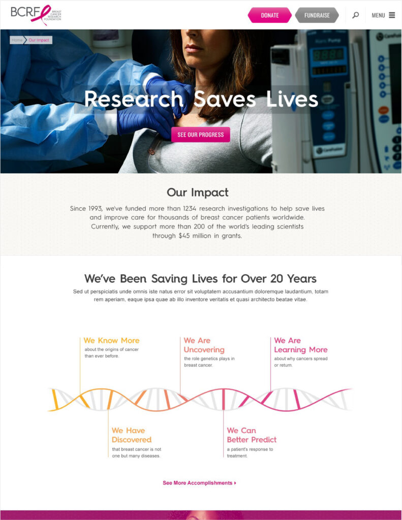 BCRF - Website